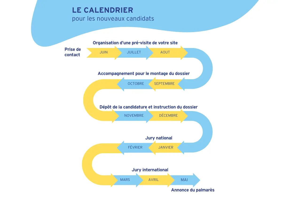 Calendrier de candidature au Pavillon Bleu